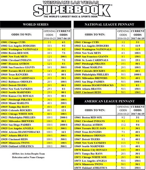 las vegas odds to win the world series